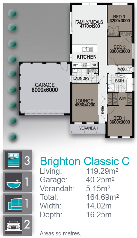 Brightonclassicc plan